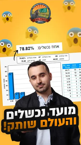 פוסט פרסום